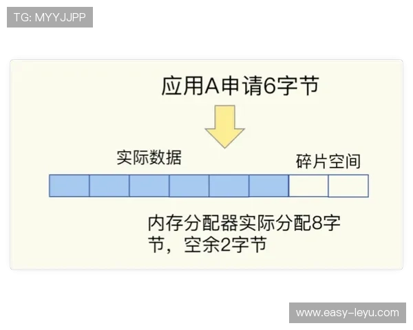 扎伊恩突破创造拉开空间效率显著优于内线同侪