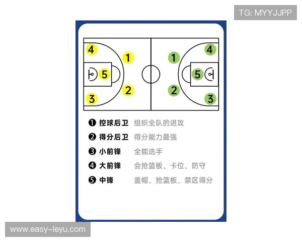 布伦森挡拆突破解锁终结效率和库里外线拉开打法差异