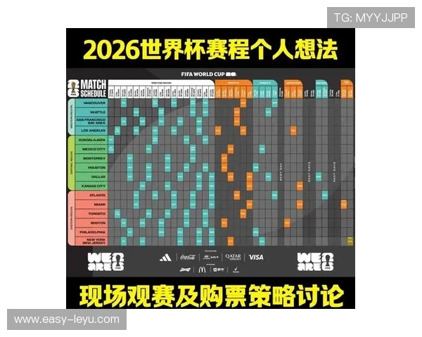 2026世界杯48支球队如何分组成12个小组的规则详解