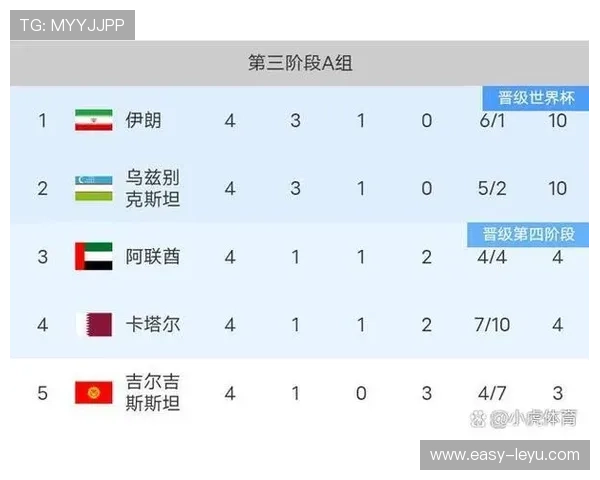 伊朗队2026世界杯K组实力排名分析