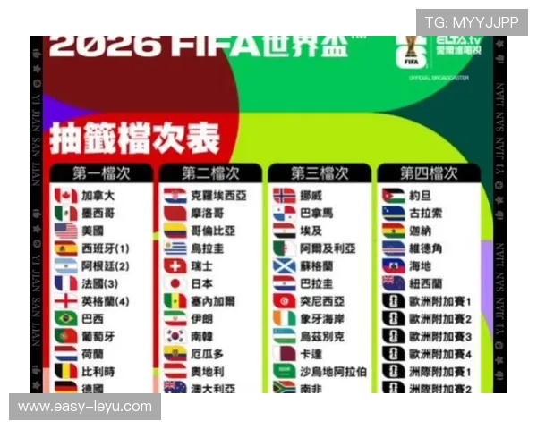 2026世界杯小组第二名单预测 2026世界杯小组第二名单预测