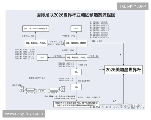 世界杯B组进球统计：四队小组赛进攻数据整理